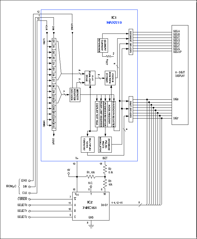 Figure 1. The digital multiplexer in this 8-digit display (IC2) provides a cursor function that intensifies the selected digit.