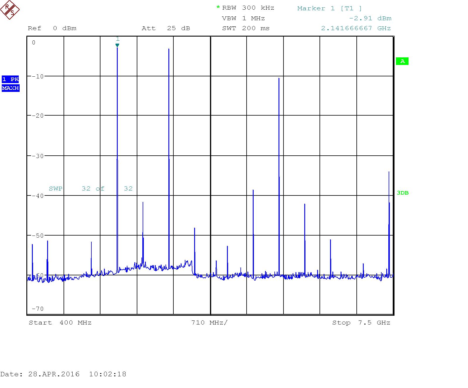 LO of 2640MHz