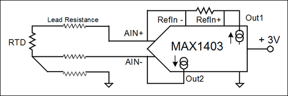 図7. MAX1403のADCには、整合された2つの電流源があります。この回路では、電流源1を使用ってRTD両端に電圧降下を生じさせ、電流源2を使用することで中央のリード線にも電圧降下を生じさせます。