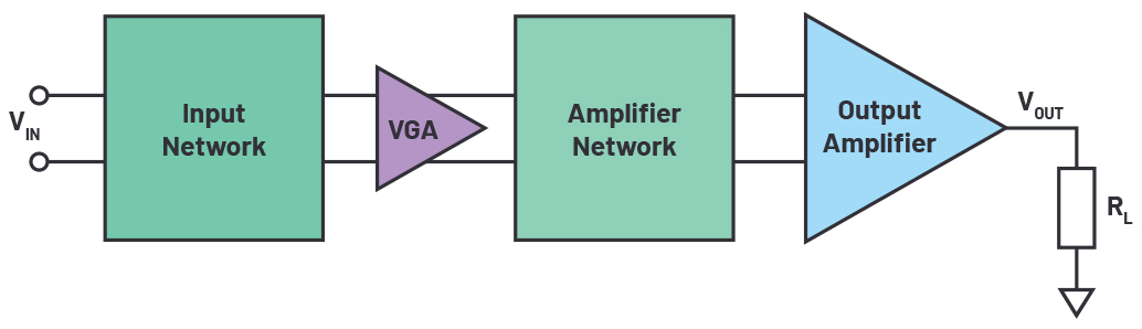 図2 VGAを使用したシグナル・ジェネレータ出力段の簡略ブロック図