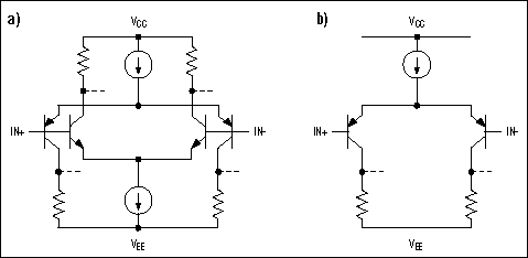 Figure 1. A rail-to-rail input stage (a) has two differential pairs, while a standard ground-sensing input stage (b) has only one.