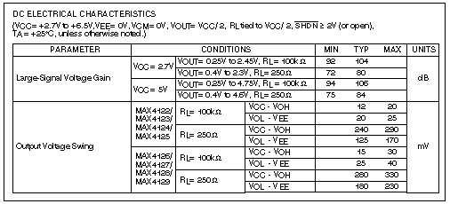 Figure 6. A proper specification for large-signal voltage gain includes both the load and the output voltage swing. Output voltage swing is a function of the load being driven.