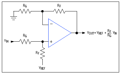 Figure 10.  Providing both gain and offset to the input signal, this circuit biases the output voltage away from the supply rails.
