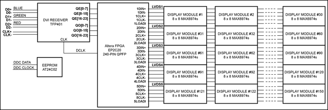 図3. リファレンス設計のファンクションブロック図