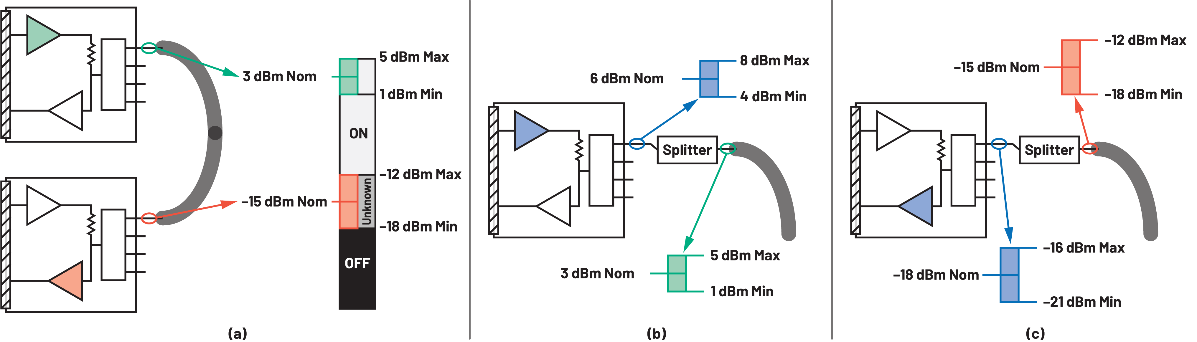 図2. 送信側の電力と受信側の閾値