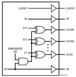 DigOutRandomizerCircuit