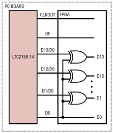 DigOutRandomizerDecodeCircuit