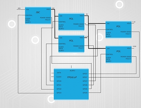 Digital Power Sequencing