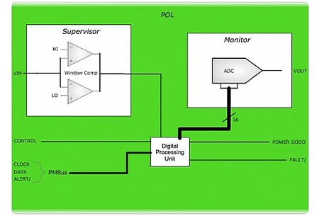 Digital Power Supervision and Telemetry