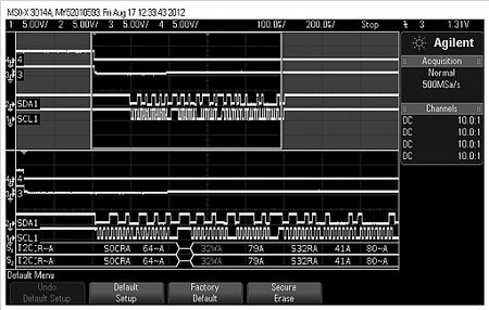 Digital Power Supervision and Telemetry