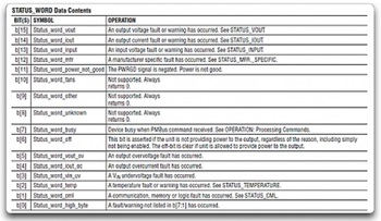 Digital Power Supervision and Telemetry