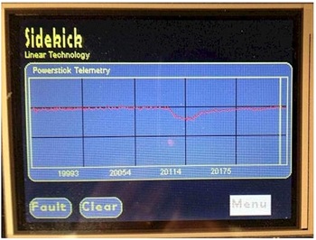 Digital Power Supervision and Telemetry