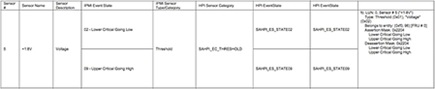 Figure 1. FPGA Parametric Spec.