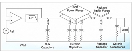 Figure 3. PDN Schematic.