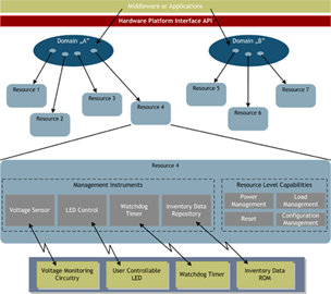 Digital Power: Why Should I Care About Integration?