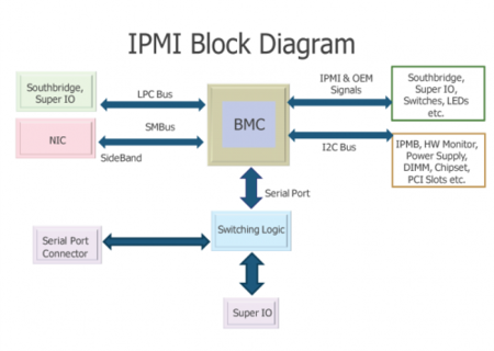 Digital Power: Why Should I Care About Integration?