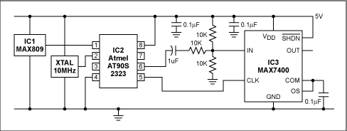 Figure 1. By removing harmonics from a square wave, this circuit generates an accurate and adjustable sine-wave output