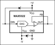 Figure 4. Schottky diodes provide protection against latchup effects at power-up or power-down.