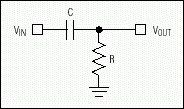 Figure 1. Simple highpass RC filter.