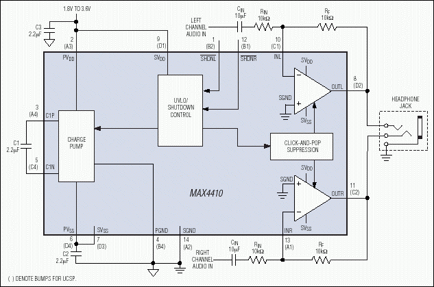 Figure 7. In this typical application circuit for the MAX4410 stereo headphone driver, setting CIN to 10µF restricts any voltage-coefficient effects to subaudible frequencies. Large-valued coupling capacitors at the output are not necessary.