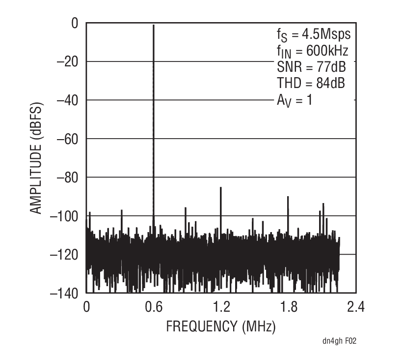 16k-Point FFT for the Circuit of Figure 1
