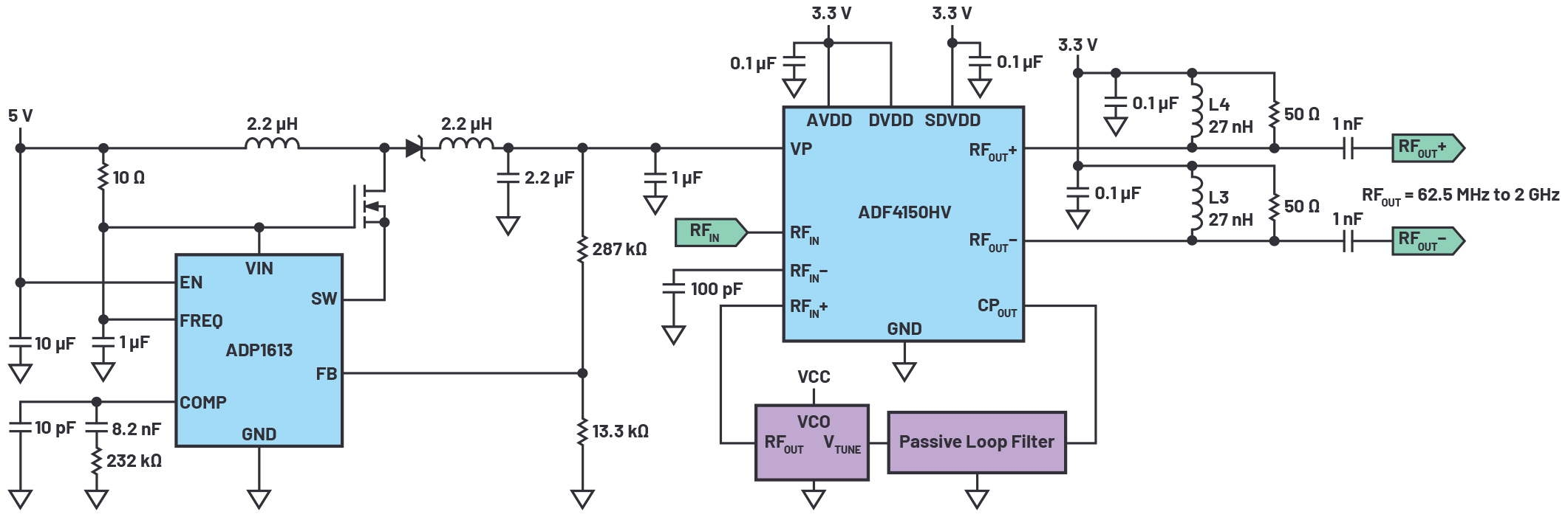 図2 ADF4150HV用高電圧チャージ・ポンプ電源の簡略回路図