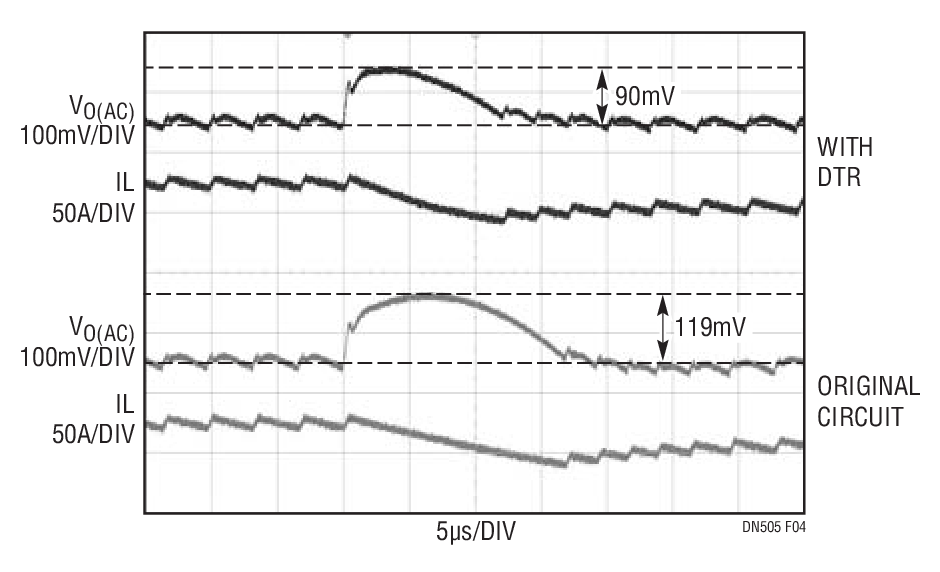 100% to 20% Step Load Response of the  1.2V Rail with and without the Detect Transient Feature,  VIN = 12V, FSW = 300kHz, Mode = FCM