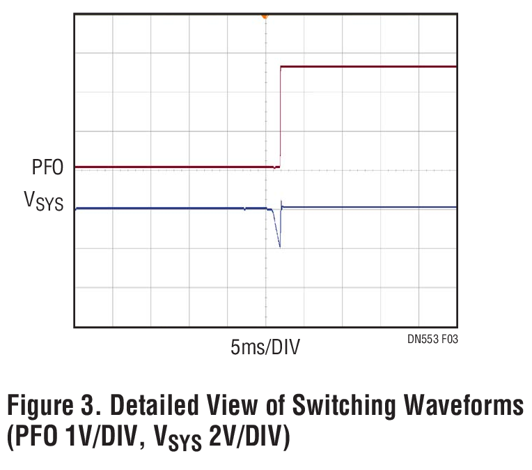 Figure 3. Detailed View of Switching Waveforms(PFO 1V/DIV, Vsys 2V/DIV)