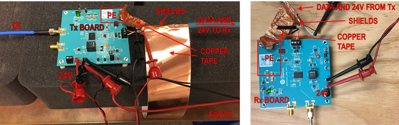 Layout of Motion Control Testing Setup.