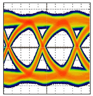 Eye diagram (VA-VB) at the Rx board, 100Mbps, preemphasis enabled.