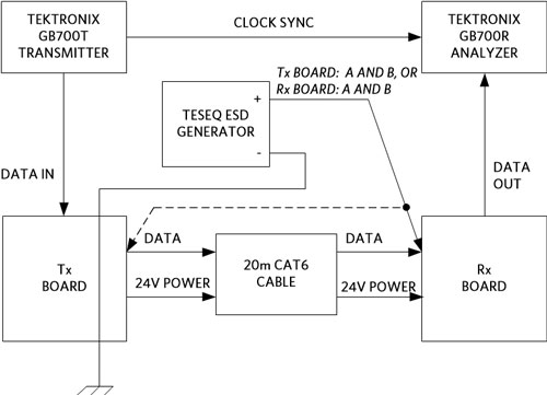 ESD test block diagram.