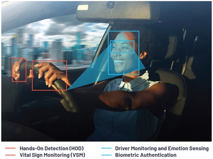 Cabin sensor application examples
