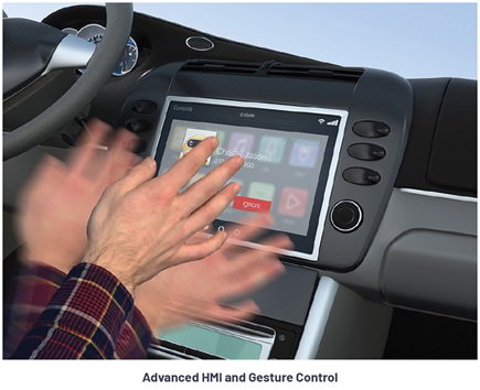  Human machine interface (HMI)