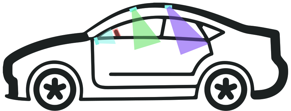 図3. 車室内で使用するセンサーの設置場所