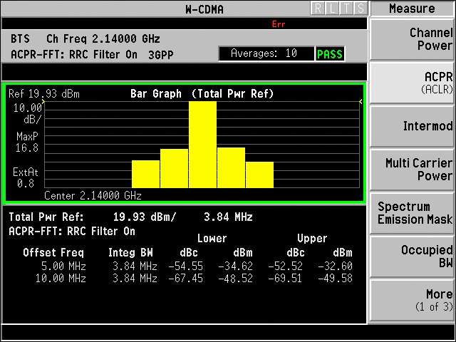 図4. TM1 16DPCH信号のACLR (出力パワーレベル：+20dBm時)。