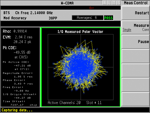 図5. TM1 16DPCH信号のEVM (出力パワーレベル：+20dBm時)。