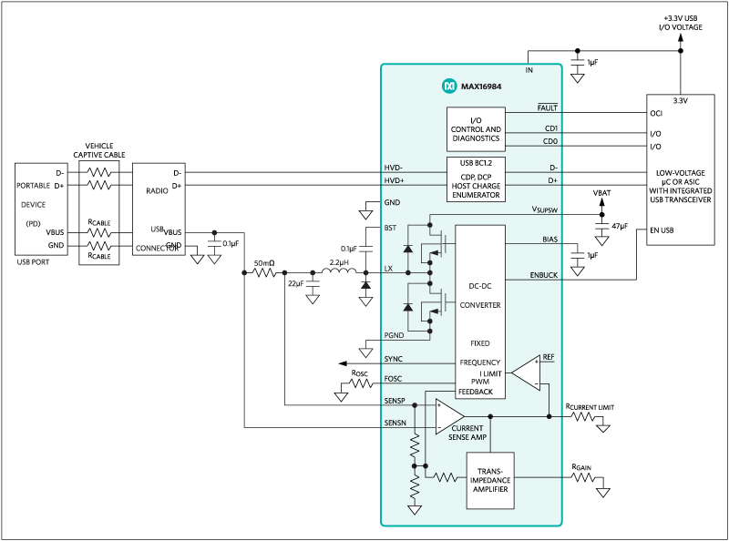 システムダイアグラムおよびMAX16984のブロック図 システムダイアグラムおよびMAX16984のブロック図