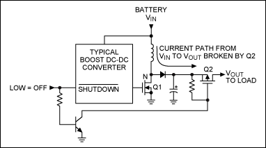 図2. 一般的なDC-DCブーストコンバータでは、パワーダウン時にも入力から出力への電流経路が存在します。この経路を切るには切断スイッチ(Q2)を追加する必要があります。