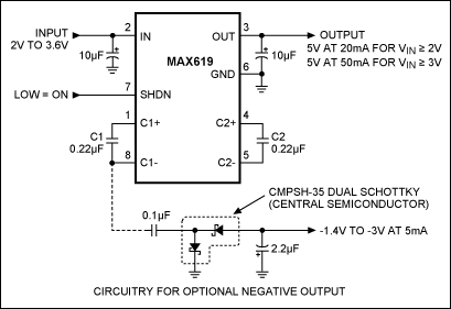 図8. 数個の外付コンデンサを取り付けるだけで、MAX619は2セルまたは3セル入力を5Vまで昇圧し、自己消費電流がわずか75µA で50mA (3V入力の場合)を供給します。またSOT23パッケージのデュアルダイオードと2個のコンデンサを追加すれば、小さなマイナス出力も発生可能です。