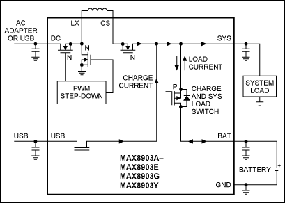 図16. デュアルACアダプタおよびUSB電源入力対応のシングルLi+セルチャージャ