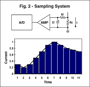 Figure 2. Sampling system.