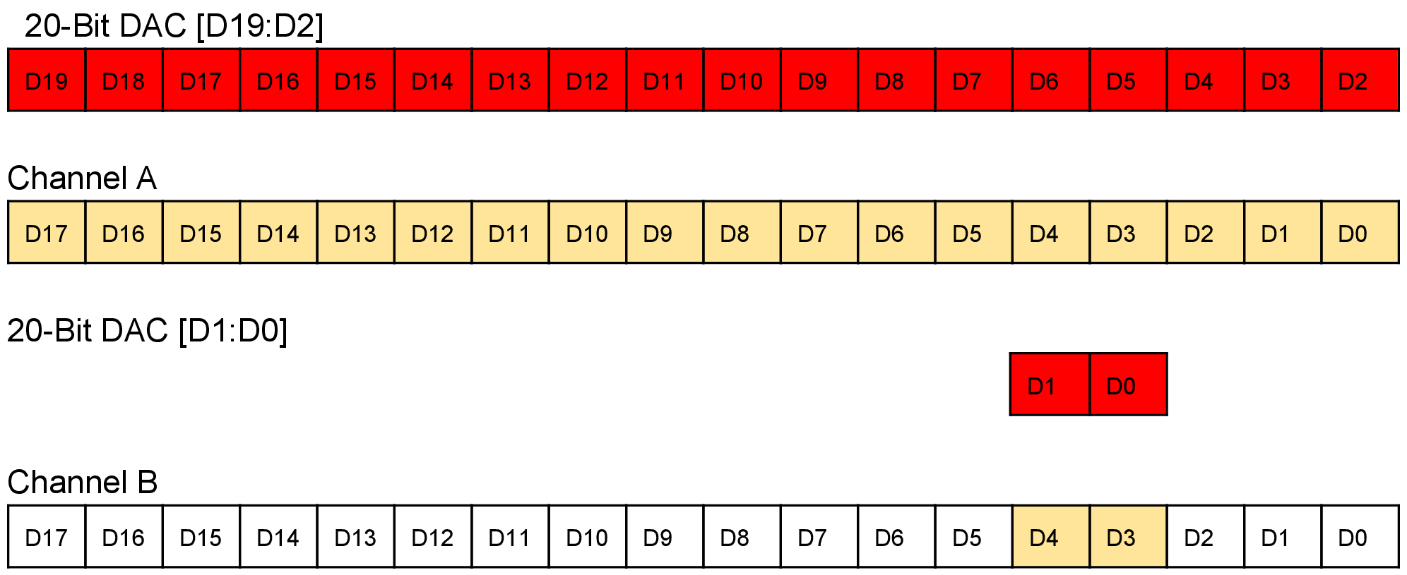 Figure 4. How to write the 20-bit word to the LTC2758