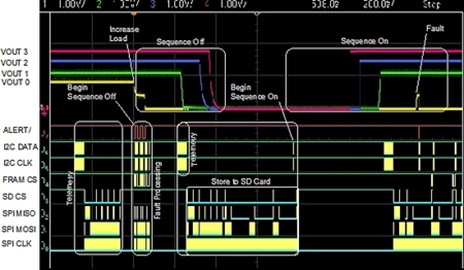 Fault Management Architecture