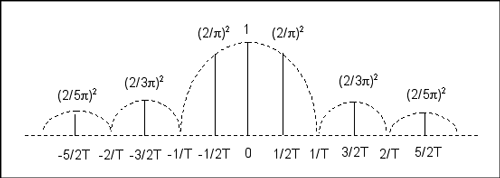 3587Fig02