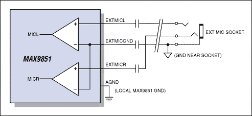 Figure 1. The use of differential input amplifiers allows remote sensing of the socket 