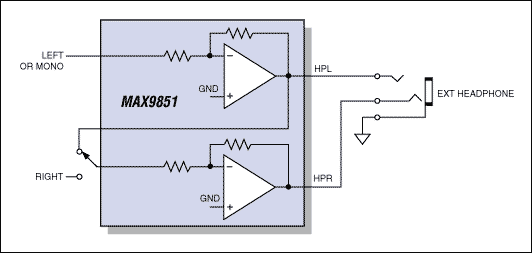 Figure 2. The DirectDrive headphone outputs are capable of bridged mono and stereo operation. The Maxim proprietary GND-referenced output means no series coupling capacitors are necessary, saving cost and PC-board area.