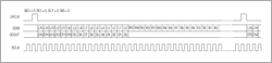 Figure 4. Basic GSM speech conversion functionality is supported by a generic, GSM voice-mode protocol on the S1 outputs. This can be operated as a MASTER or SLAVE; SLAVE mode expects both BCLK and LRCLK to be provided by the host.