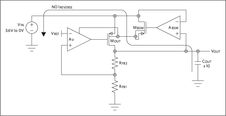 Figure 7. Reverse-current
protection.