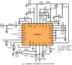 Figure 10