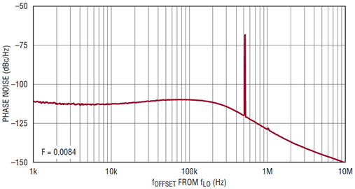 Figure 6B